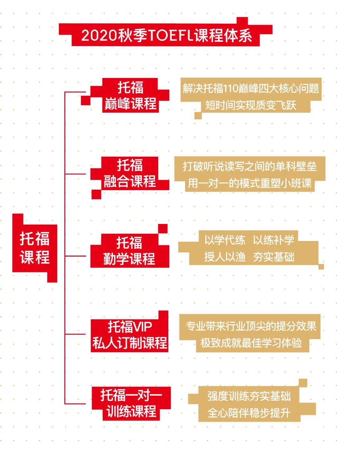 Roys樂(lè)亦思托福