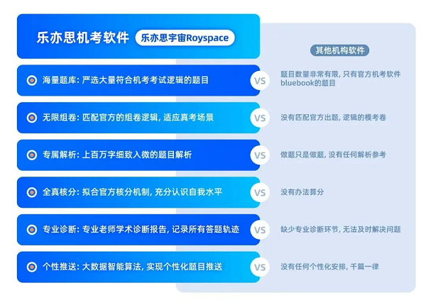 自研系統(tǒng)，全真模擬助力備考