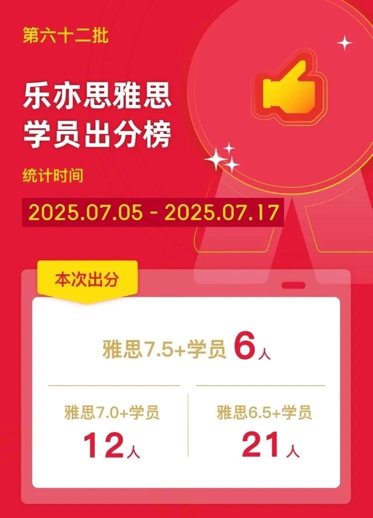 樂亦思雅思第六十二批出分!6位7.5+，12位7.0+等重磅登場(chǎng)