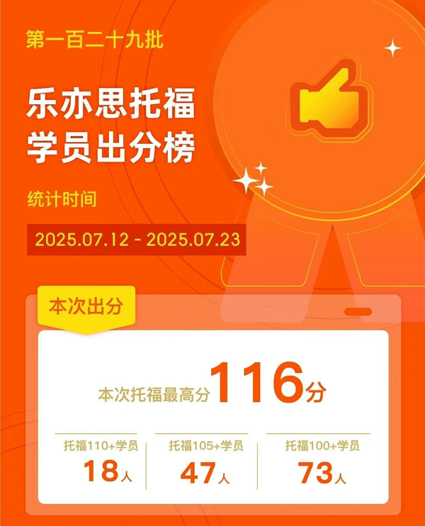 樂亦思托福第129批成績公布：又有18位學員突破110+大關(guān)! 